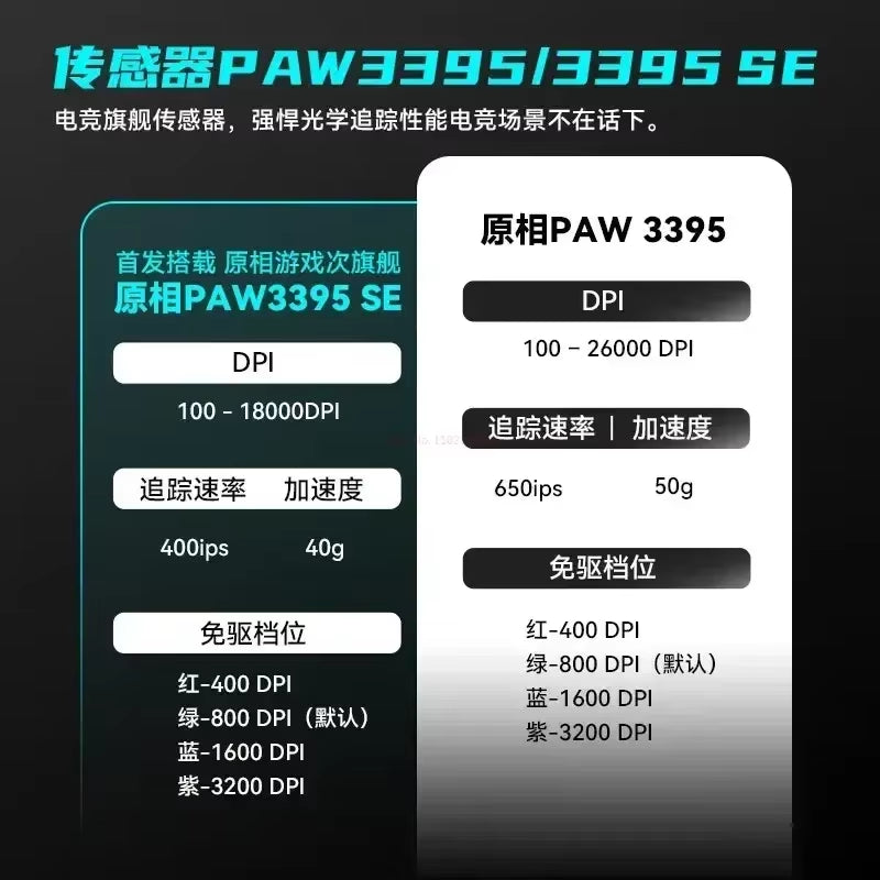 Vxe R1 Pro Series - Wireless Mouse, Light Weight, 2Khz Smart Speed 