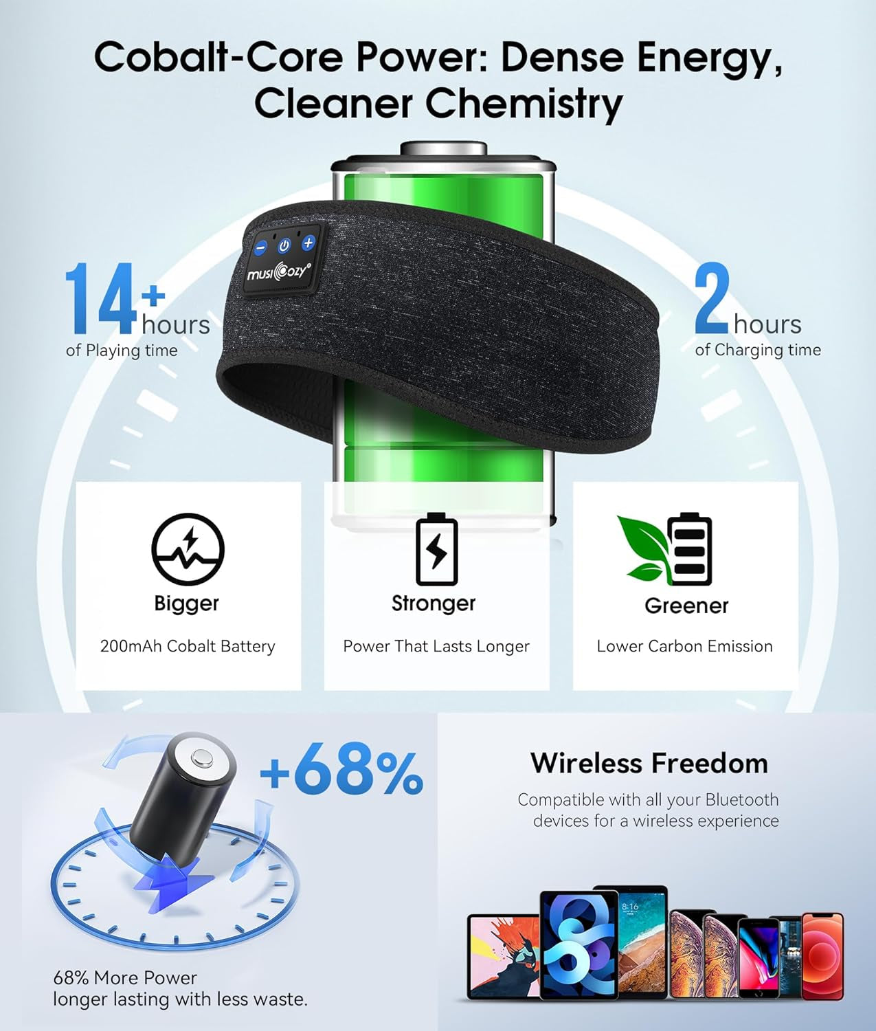 Bluetooth Sleep Headphones/Headband -  IPX6 Waterproof for Side Sleepers, Workout, Running, Insomnia, Travel 