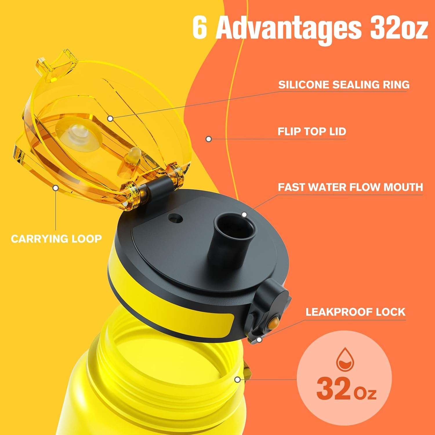 32Oz Motivational Sports Water Bottle with Time Marker - BPA Free, Wide Mouth Leakproof, Fast Flow Technology with Clean Brush (1 Bottle)